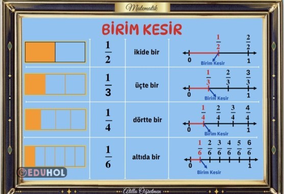 BİRİM KESİR AFİŞ