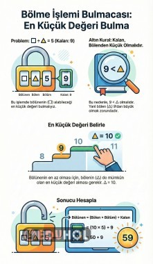 BÖLME İŞLEMİ TERİMLERİ ARASINDAKİ İLİŞKİ