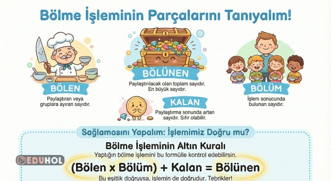 BÖLME İŞLEMİ TERİMLERİ İNFOGRAFİK