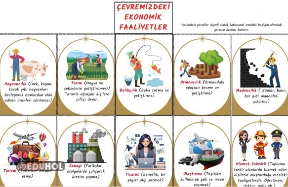 ÇEVREMİZDEKİ EKONOMİK FAALİYETLER DEFTER ETKİNLİĞİ