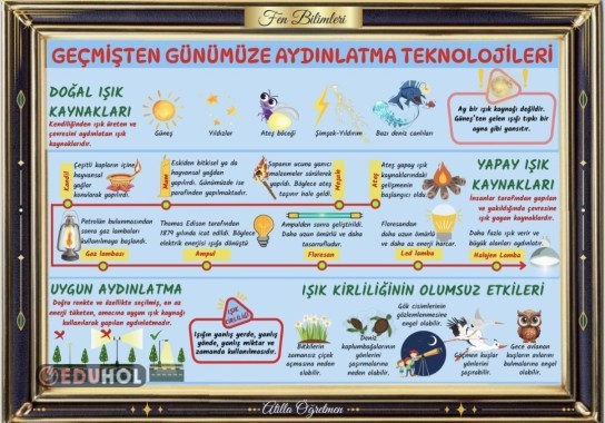 GEÇMİŞTEN GÜNÜMÜZE AYDINLATMA TEKNOLOJİLERİ AFİŞ