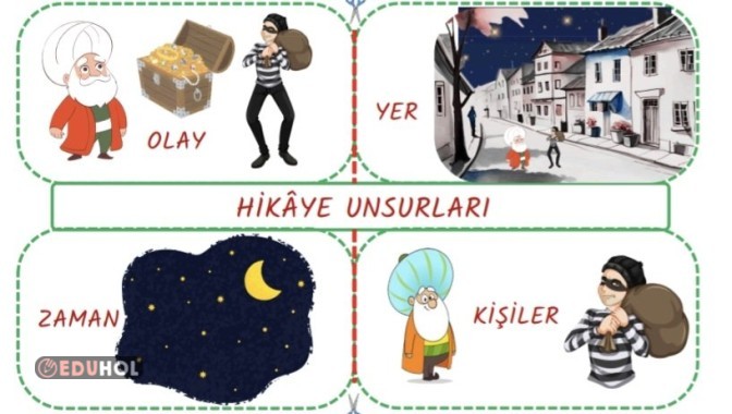 HİKAYE UNSURLARI İNTERAKTİF DEFTER ETKİNLİĞİ