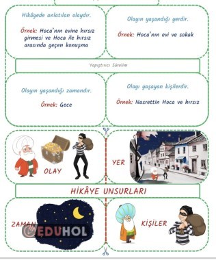 HİKAYE UNSURLARI İNTERAKTİF DEFTER ETKİNLİĞİ