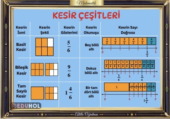 KESİR ÇEŞİTLERİ AFİŞ