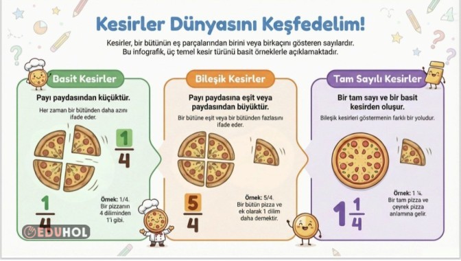 KESİRLER DÜNYASINI KEŞFEDELİM