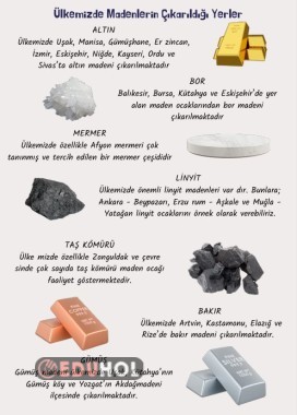 MADENLER VE ÇIKARILDIĞI YERLER