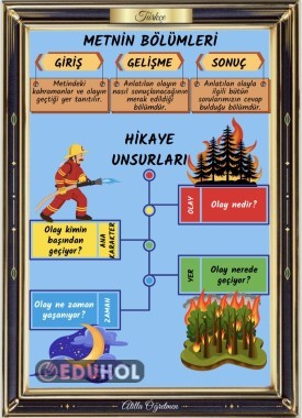 METNİN BÖLÜMLERİ VE HİKAYE UNSURLARI