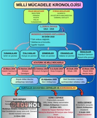 MİLLİ MÜCADELE KRONOLOJİSİ AFİŞ KONU ÖZETİ