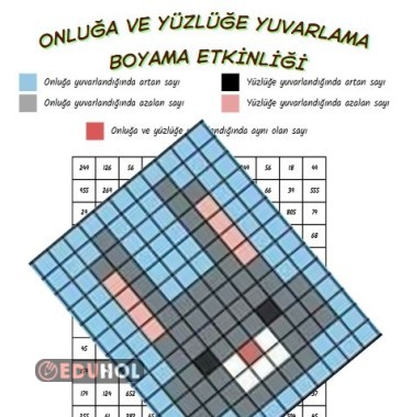 ONLUĞA VE YÜZLÜĞE YUVARLAMA PİKSEL BOYAMA ETKİNLİĞİ