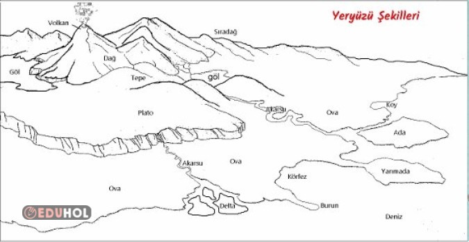SOSYAL BİLGİLER 4. SINIF KES YAPIŞTIR BOYAMA ETKİNLİĞİ YERYÜZÜ ŞEKİLLERİ