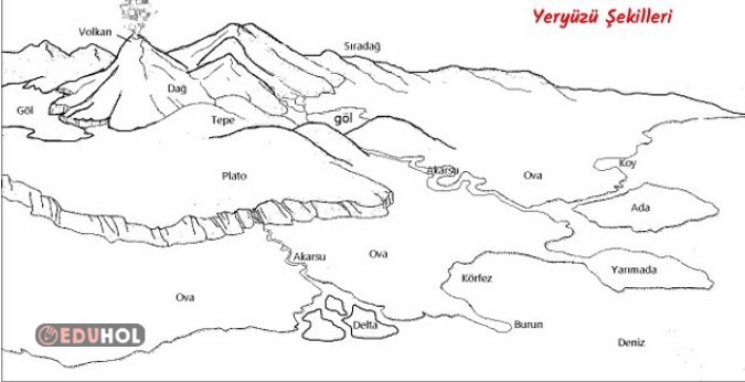 YERYÜZÜ ŞEKİLLERİ BOYAMA ETKİNLİĞİ