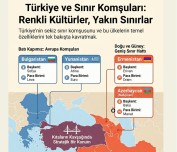 TÜRKİYENİN KOMŞULARI İNFOGRAFİK