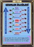 UZUNLUK ÖLÇÜLERİ AFİŞ