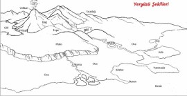 YERYÜZÜ ŞEKİLLERİ BOYAMA ETKİNLİĞİ