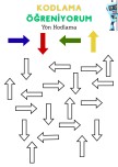 Kodlama Öğreniyorum (Yön Kodlama-Sağ-Sol-İleri-Geri)