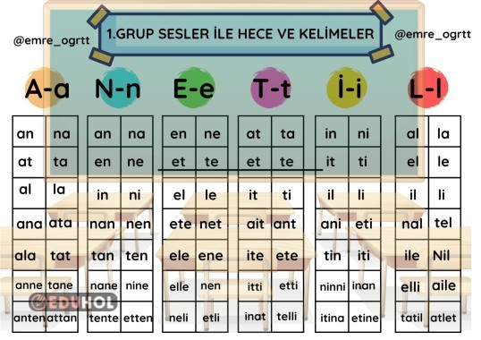 1.GRUP SESLERLE OLUŞAN HECE VE KELİMELER