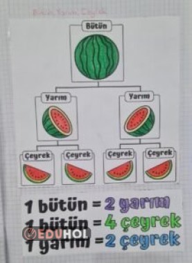 Kesirler Defter Çalışması Karpuzlu