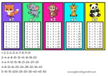 Çarpım Tablosu ve Ritmik Sayma Afişleri İlk 5