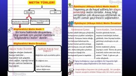 Metin Türleri (Defter Özeti)