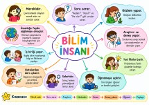 Fen Bilimleri Bilim İnsanlarının Ortak Özellikleri