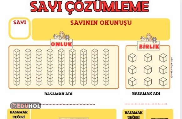 ONLUK BİRLİK KONUSU SAYI ÇÖZÜMLEME YAZ SİL ŞABLONU