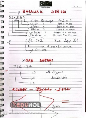 Basamak değeri / Sayı değeri