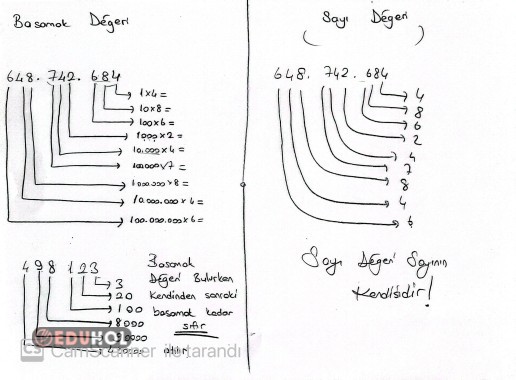 Basamak / Sayı Değeri