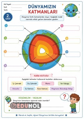 Dünyamızın katmanları