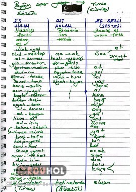 Eş anlamlı zit anlamlı eş sesli kelimeler