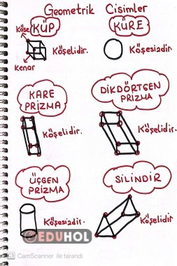 GEOMETRİK CİSİMLER