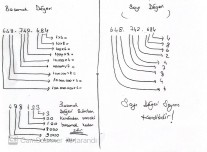 Basamak / Sayı Değeri