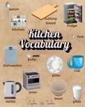 Kitchen Vocabulary