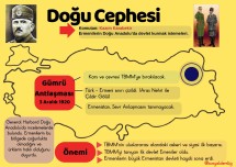 Doğu Cephesi