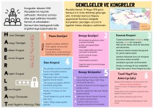 Genelgeler ve Kongreler