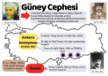 Güney Cephesi