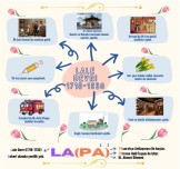 Lale Devri (1718-1730)