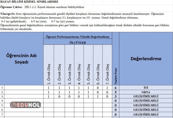 Hayat Bilgisi Kişisel Sınırlarımız Ölçek