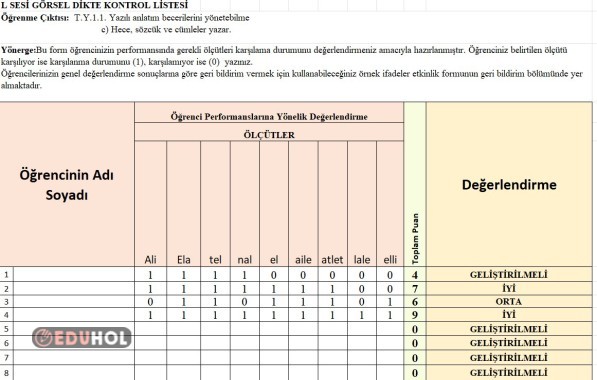 l Sesi görsel dikte çalışmasının ölçeği