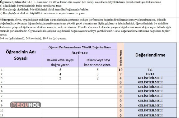 Sayılar ve Nicelikler Biçimlendirici Değerlendirme Ölçeği