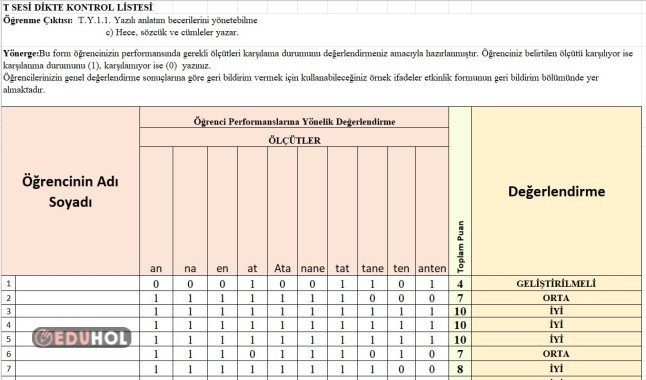 t Sesi Dikte Kontrol Listesi
