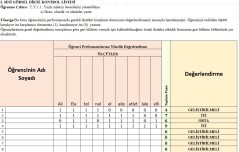 l Sesi görsel dikte çalışmasının ölçeği