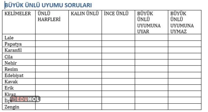 Büyük Ünlü Uyumu