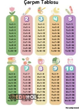 Çarpım Tablosu