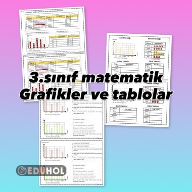 Grafikler ve tablolar