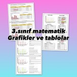 Grafikler ve tablolar
