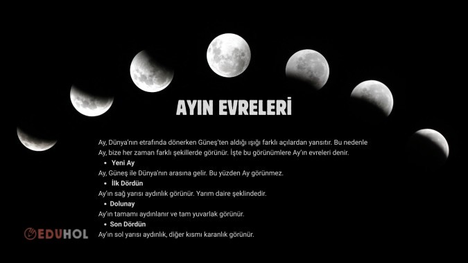 5.Sınıf - Ayın Evreleri Poster