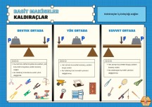 LGS Fen Bilimleri - Kaldıraçlar Posteri