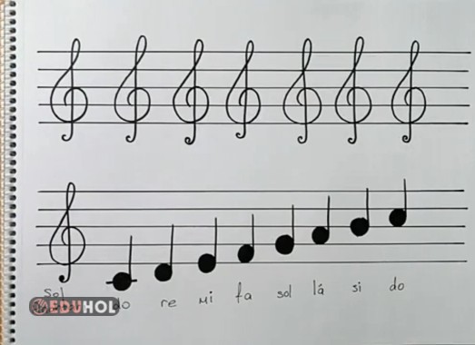 Notalar sol anahtarı