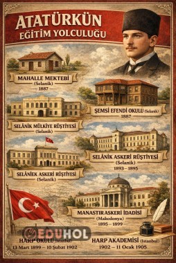 ATATÜRK'ÜN OKUDUĞU OKULLAR