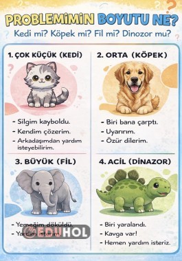 Sorun Çözümü
